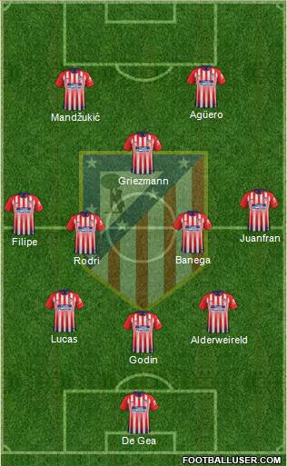 C. Atlético Madrid S.A.D. Formation 2019