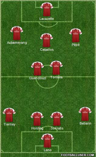 Arsenal Formation 2019