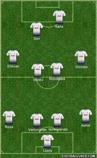 Tottenham Hotspur Formation 2019