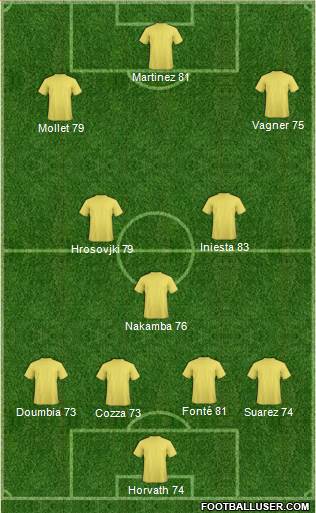 Dream Team Formation 2019