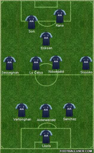 Tottenham Hotspur Formation 2019