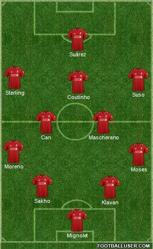 Liverpool Formation 2019