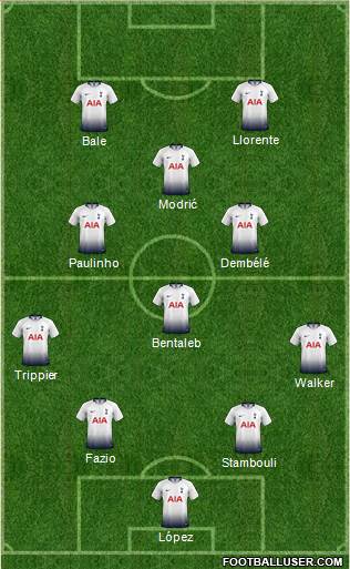 Tottenham Hotspur Formation 2019