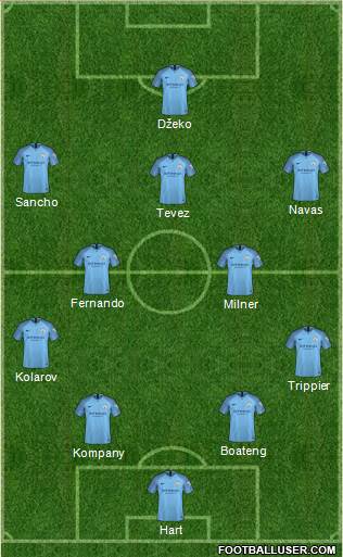 Manchester City Formation 2019