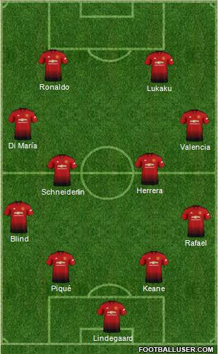Manchester United Formation 2019