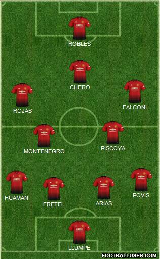 Manchester United Formation 2019