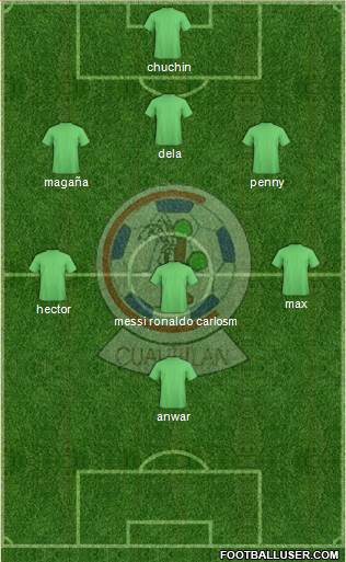 Club Truenos de Cuautitlán Formation 2019