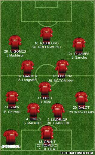 Manchester United Formation 2019