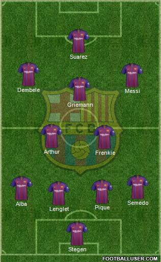 F.C. Barcelona Formation 2019