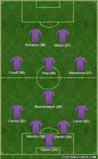 Dream Team Formation 2019