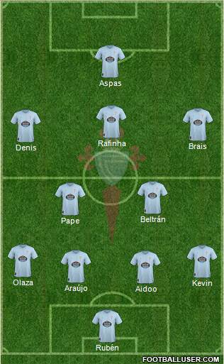 R.C. Celta S.A.D. Formation 2019