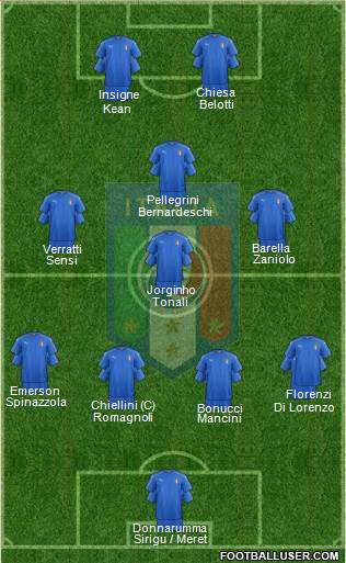 Italy Formation 2019