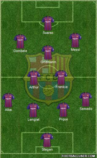 F.C. Barcelona Formation 2019