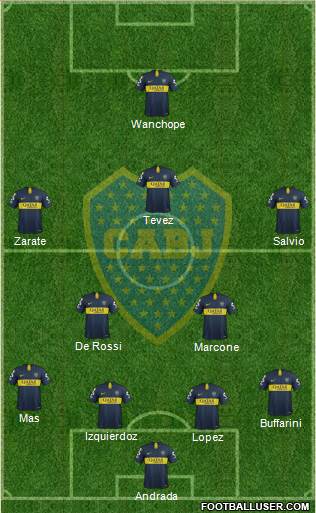 Boca Juniors Formation 2019