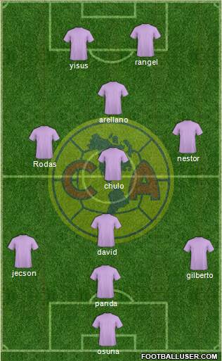 Club América Coapa Formation 2019
