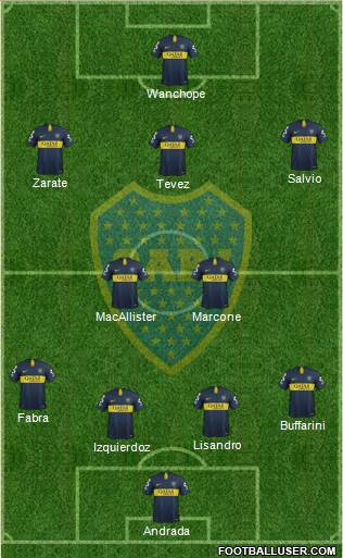 Boca Juniors Formation 2019