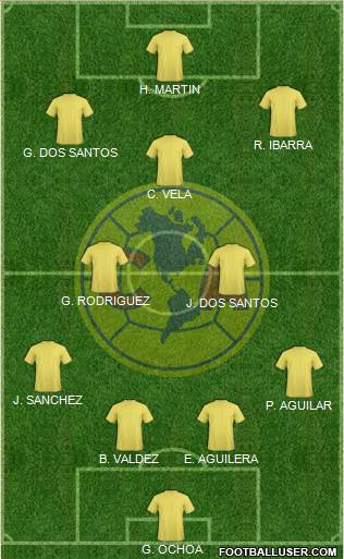 Club América Coapa Formation 2019
