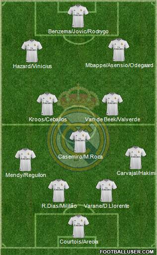 Real Madrid C.F. Formation 2019