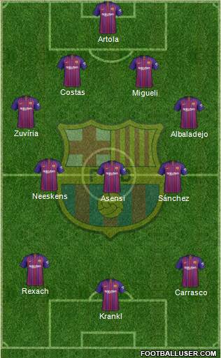 F.C. Barcelona Formation 2019