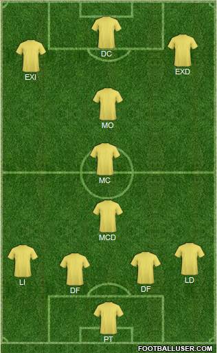Champions League Team Formation 2019