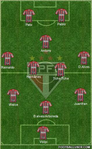 São Paulo FC Formation 2019