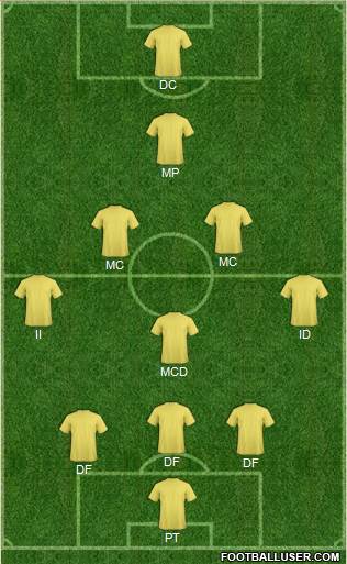 Champions League Team Formation 2019