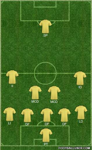 Champions League Team Formation 2019