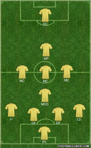 Champions League Team Formation 2019