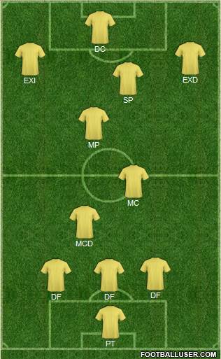 Champions League Team Formation 2019
