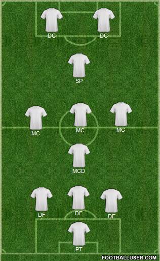 Champions League Team Formation 2019