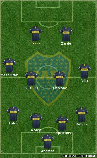 Boca Juniors Formation 2019