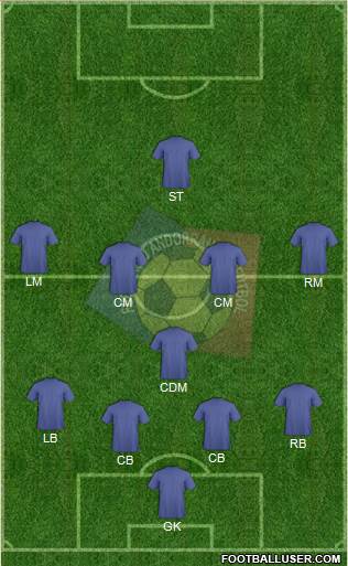 Andorra Formation 2019