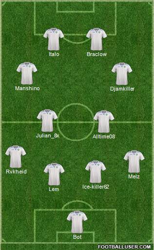 Uzbekistan Formation 2019