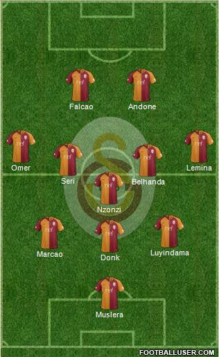 Galatasaray SK Formation 2019