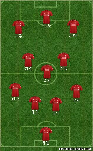 Liverpool Formation 2019