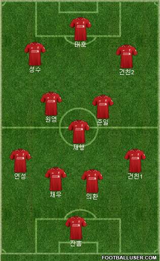 Liverpool Formation 2019