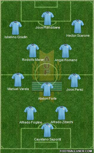 Uruguay Formation 2019