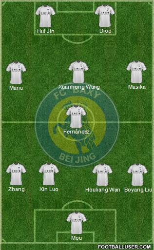 Beijing Baxy Formation 2019