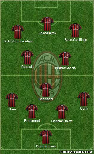 A.C. Milan Formation 2019