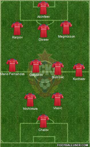 CSKA Moscow football formation