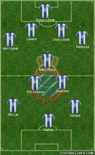 R.C.D. Espanyol de Barcelona S.A.D. Formation 2019