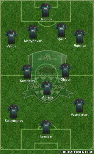 FC Krasnodar Formation 2019