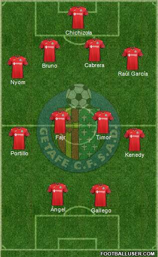 Getafe C.F., S.A.D. Formation 2019