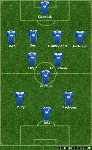 Birmingham City 4-3-3 football formation