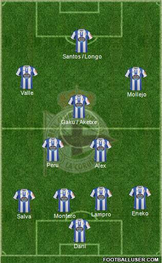 R.C. Deportivo de La Coruña S.A.D. Formation 2019
