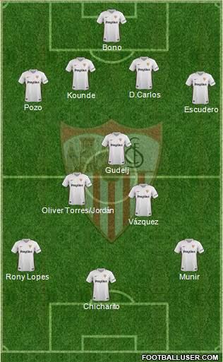Sevilla F.C., S.A.D. Formation 2019