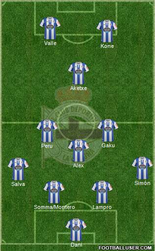 R.C. Deportivo de La Coruña S.A.D. Formation 2019