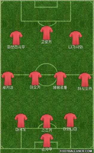 Dream Team Formation 2019