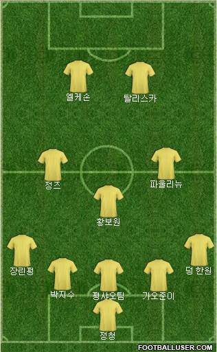 Dream Team Formation 2019
