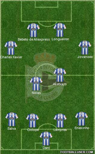 R.C. Deportivo de La Coruña S.A.D. Formation 2019